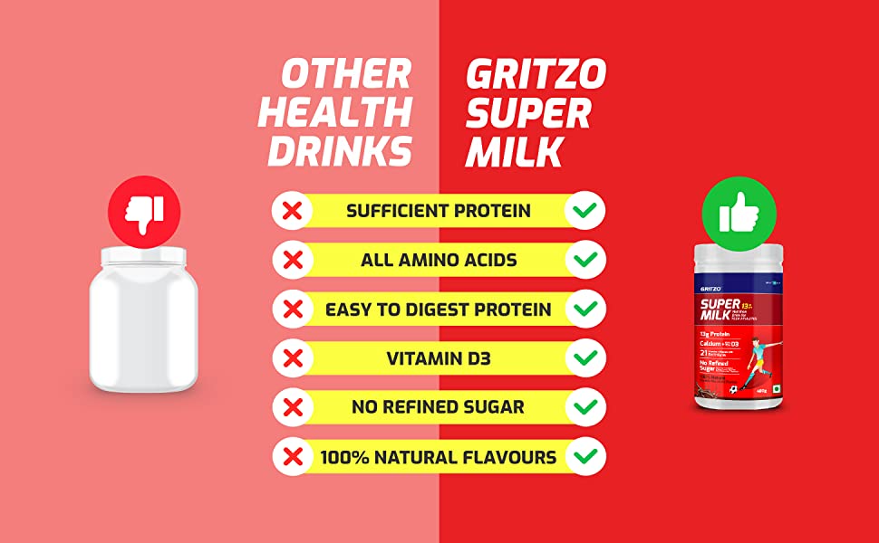 gritzo supermilk protein kids nutrition shaker chocolate kid calcium natural free